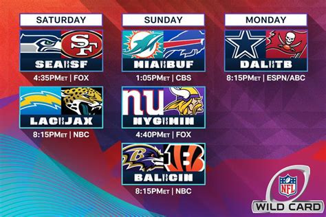 nfl.wild card weekend 2024|NFL wild card weekend 2024 schedule.